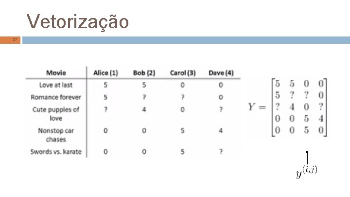 Vetorização 37 