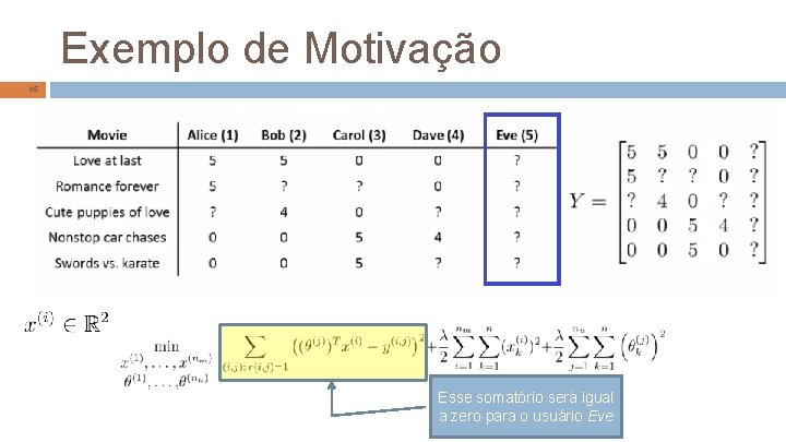 Exemplo de Motivação 45 Esse somatório será igual a zero para o usuário Eve