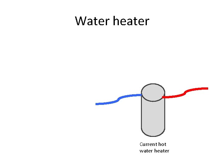 Water heater Current hot water heater 