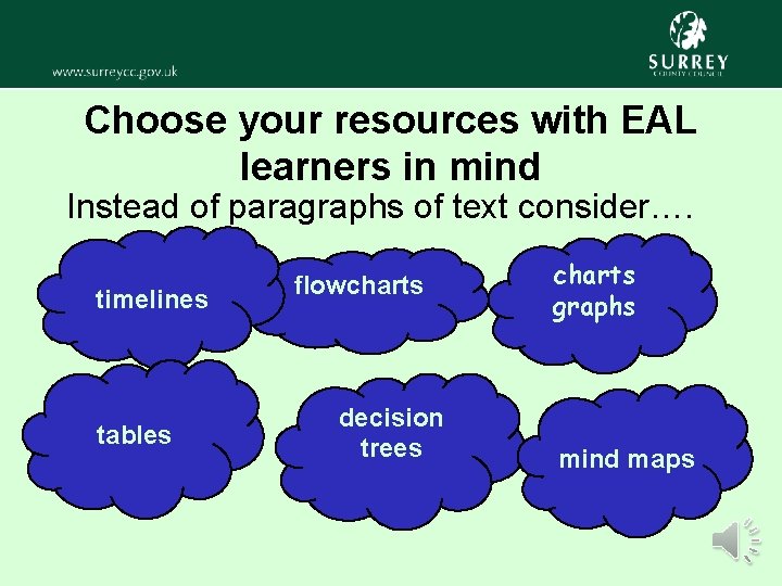 Choose your resources with EAL learners in mind Instead of paragraphs of text consider….