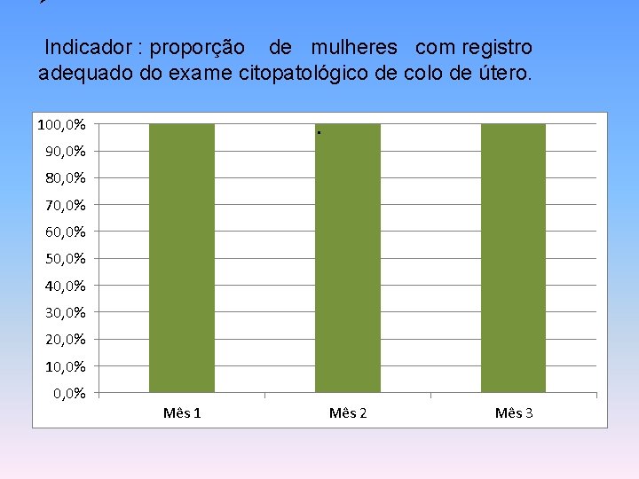 Ø Indicador : proporção de mulheres com registro adequado do exame citopatológico de colo