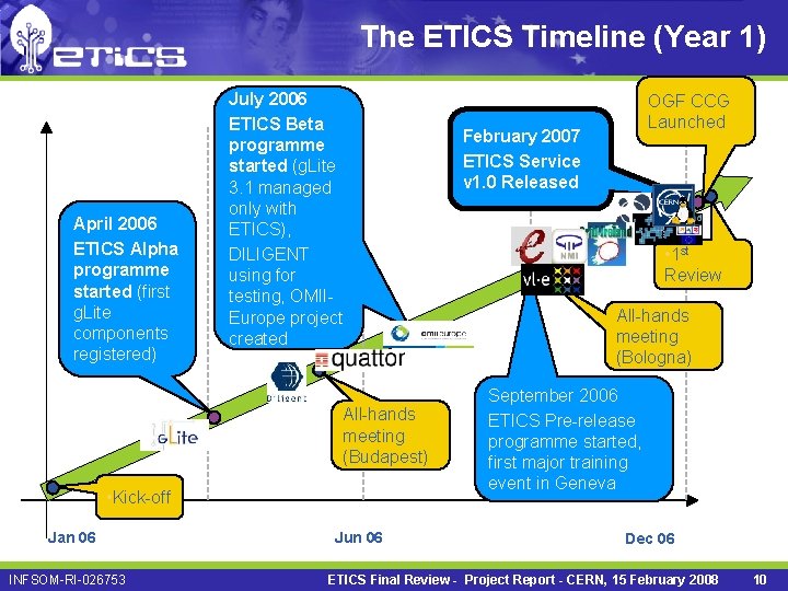 The ETICS Timeline (Year 1) April 2006 ETICS Alpha programme started (first g. Lite