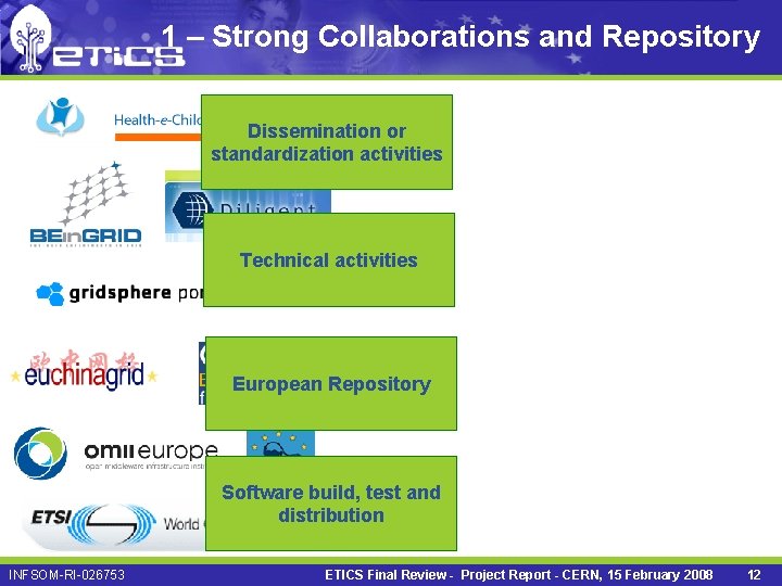 1 – Strong Collaborations and Repository Dissemination or standardization activities Technical activities European Repository