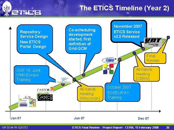 The ETICS Timeline (Year 2) Repository Service Design New ETICS Portal Design Co-scheduling development