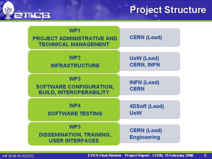 Project Structure • WP 1 • PROJECT ADMINISTRATIVE AND TECHNICAL MANAGEMENT • CERN (Lead)