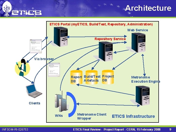 Architecture ETICS Portal (my. ETICS, Build/Test, Repository, Administration) Web Service Repository Service Via browser