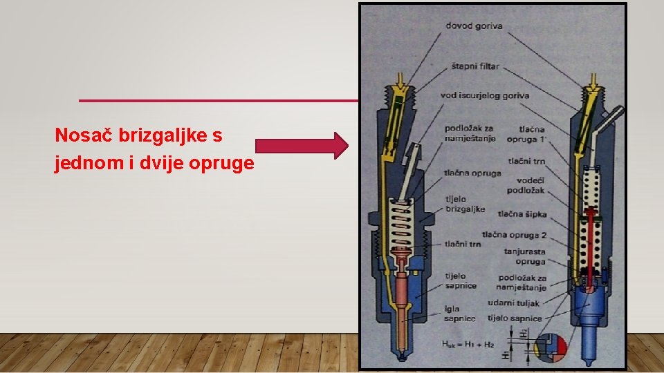 Nosač brizgaljke s jednom i dvije opruge 