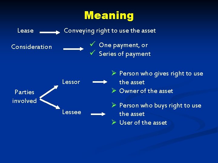 Meaning Lease Conveying right to use the asset ü One payment, or ü Series