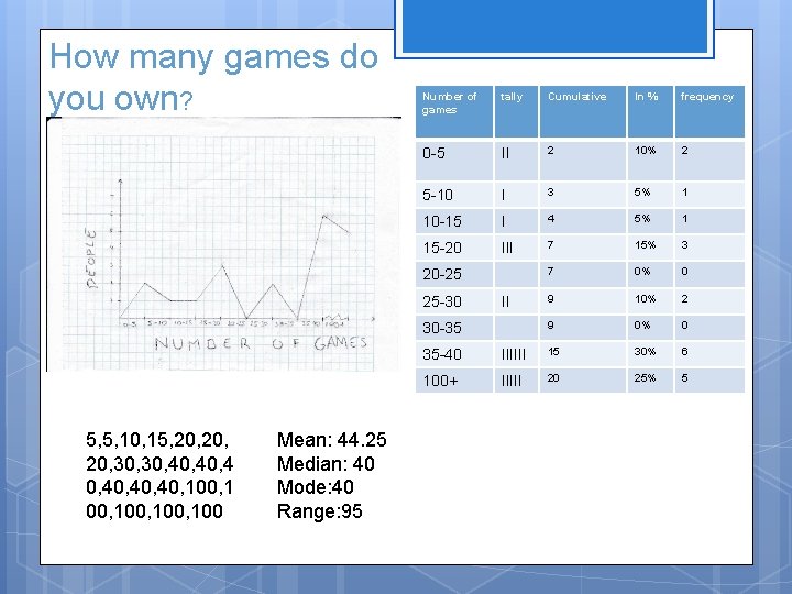How many games do you own? Number of games tally Cumulative In % frequency