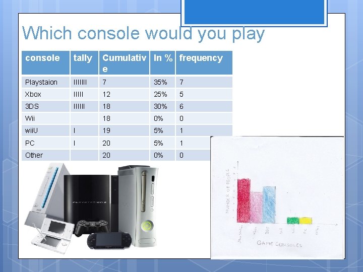 Which console would you play console tally Cumulativ In % frequency e Playstaion IIIIIII