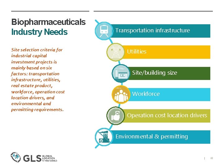 Biopharmaceuticals Industry Needs Site selection criteria for industrial capital investment projects is mainly based