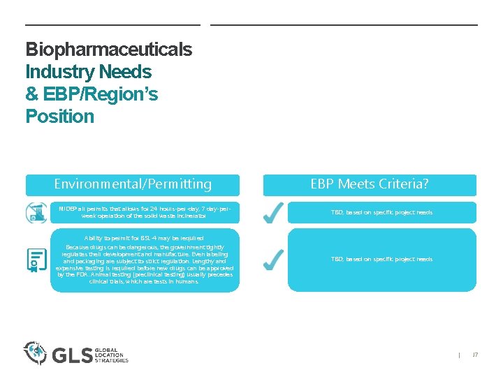 Biopharmaceuticals Industry Needs & EBP/Region’s Position Environmental/Permitting NJDEP air permits that allows for 24