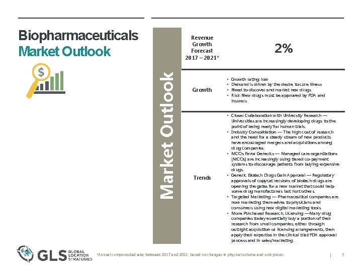 Biopharmaceuticals Market Outlook Revenue Growth Forecast 2017 – 2021* Growth 2% • • Growth