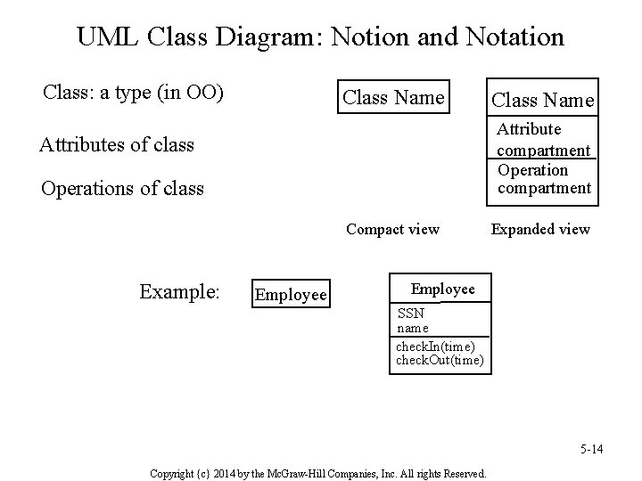 UML Class Diagram: Notion and Notation Class: a type (in OO) Class Name Attribute