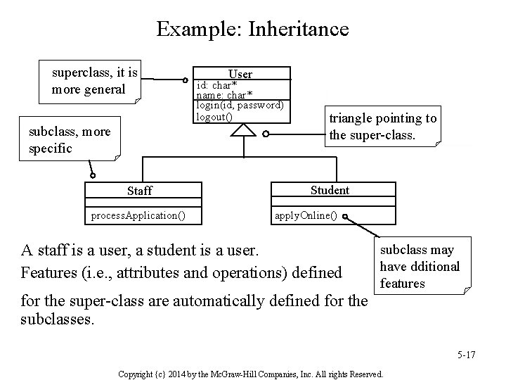 Example: Inheritance superclass, it is more general subclass, more specific Staff process. Application() User