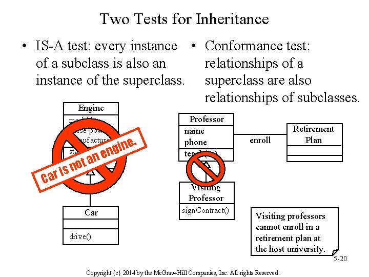 Two Tests for Inheritance • IS-A test: every instance • Conformance test: of a