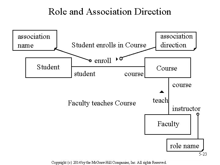 Role and Association Direction association name Student enrolls in Course Student enroll 8 student