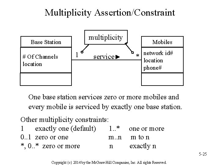 Multiplicity Assertion/Constraint multiplicity Base Station # Of Channels location 1 service Mobiles * network