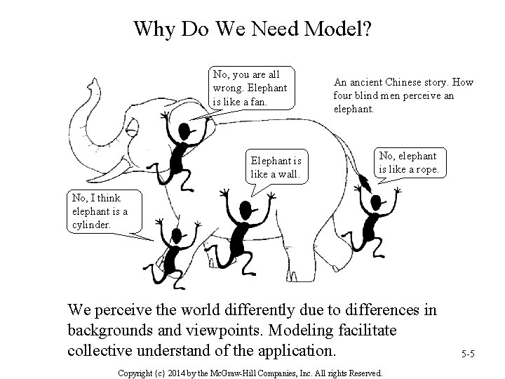 Why Do We Need Model? No, you are all wrong. Elephant is like a