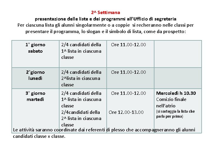 2^ Settimana presentazione delle liste e dei programmi all’Ufficio di segreteria Per ciascuna lista