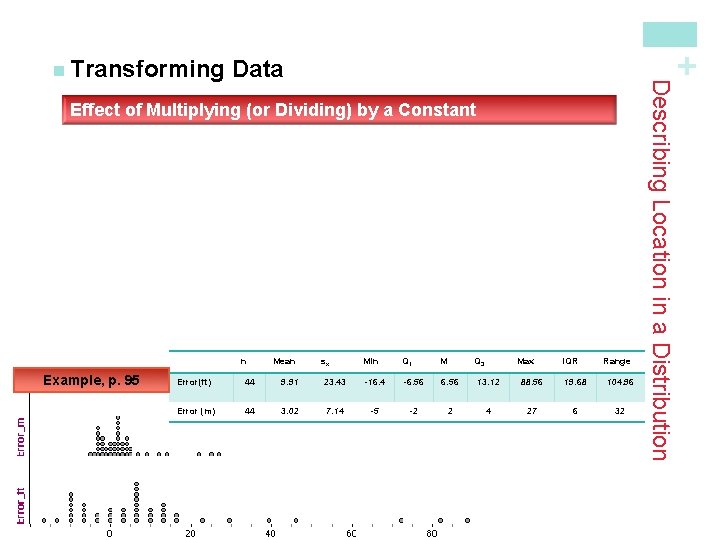 + Data Effect of Multiplying (or Dividing) by a Constant n Example, p. 95