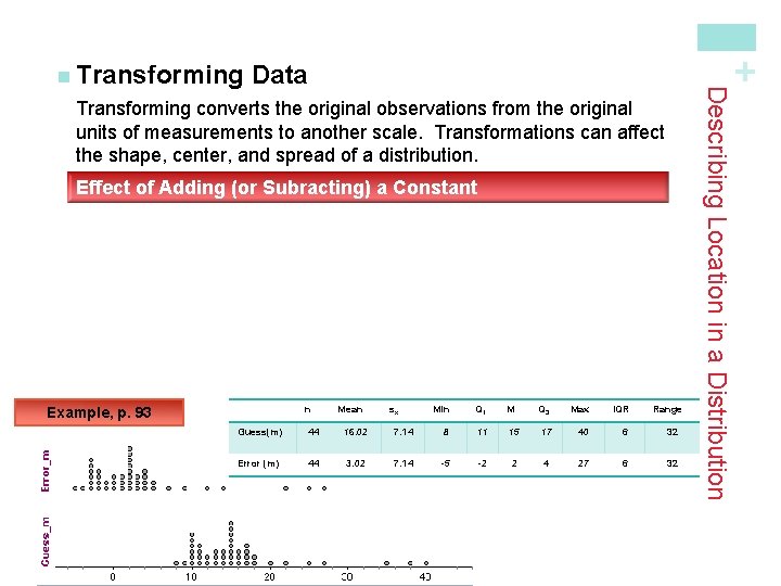 + Data Transforming converts the original observations from the original units of measurements to