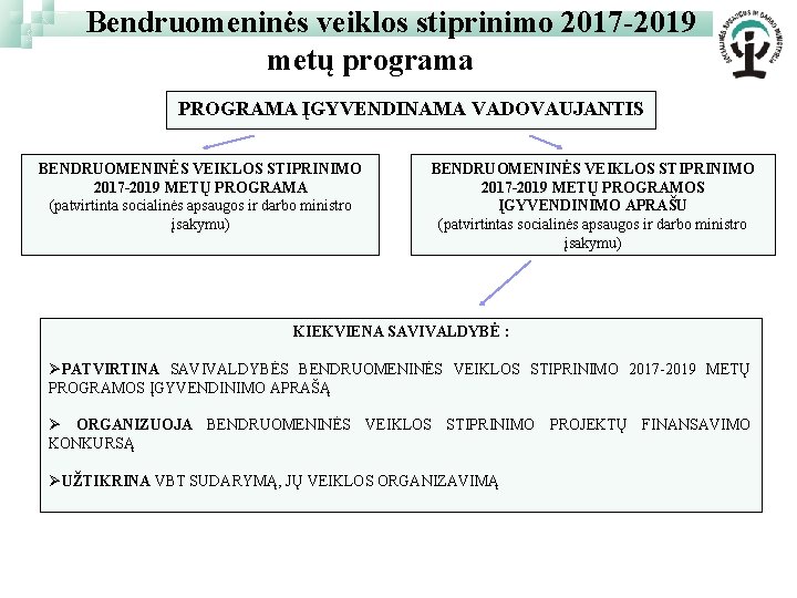 Bendruomeninės veiklos stiprinimo 2017 -2019 metų programa PROGRAMA ĮGYVENDINAMA VADOVAUJANTIS BENDRUOMENINĖS VEIKLOS STIPRINIMO 2017