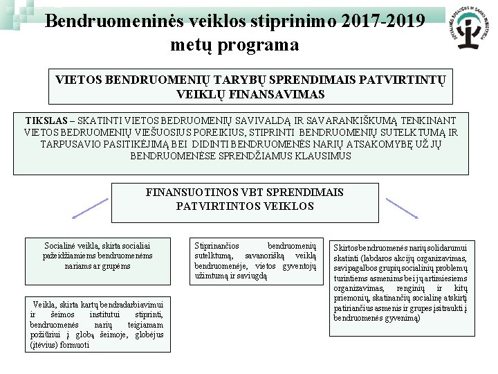 Bendruomeninės veiklos stiprinimo 2017 -2019 metų programa VIETOS BENDRUOMENIŲ TARYBŲ SPRENDIMAIS PATVIRTINTŲ VEIKLŲ FINANSAVIMAS