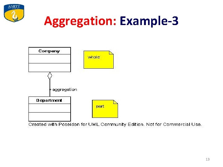Aggregation: Example-3 13 Aggregation: Example-3 13