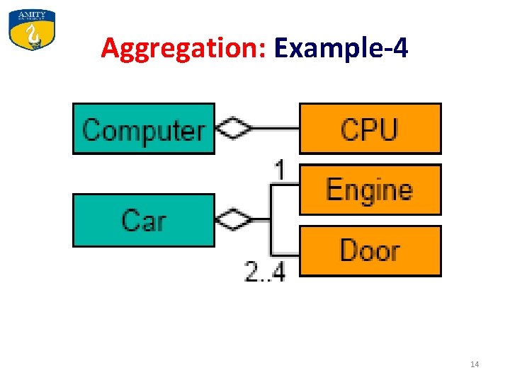 Aggregation: Example-4 14 Aggregation: Example-4 14