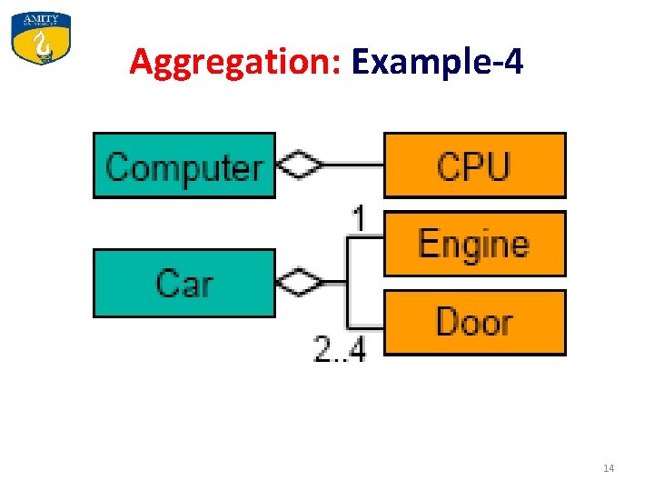 Aggregation: Example-4 14 