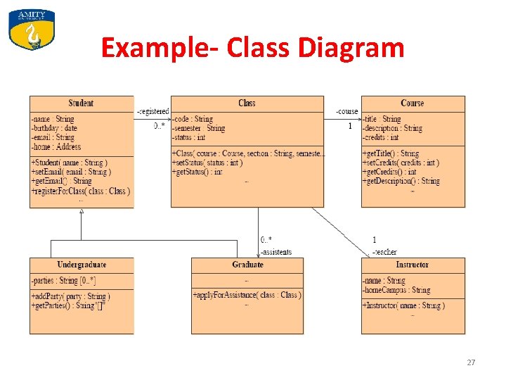 Example- Class Diagram 27 Example- Class Diagram 27