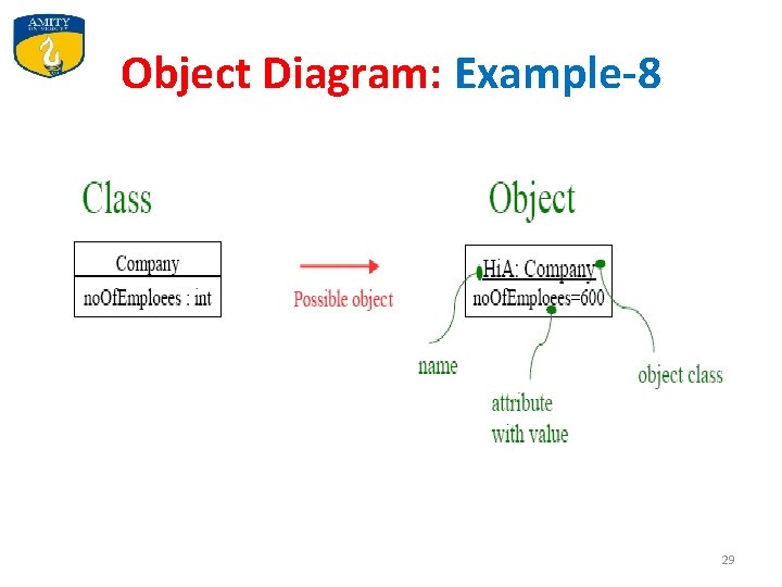 Object Diagram: Example-8 29 Object Diagram: Example-8 29