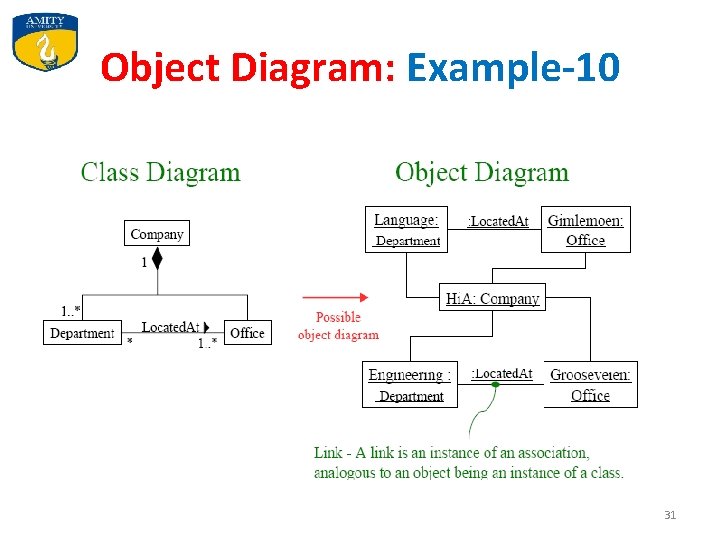 Object Diagram: Example-10 31 Object Diagram: Example-10 31