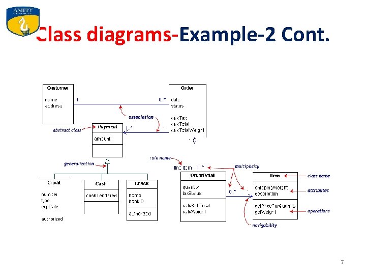 Class diagrams-Example-2 Cont. 7 
