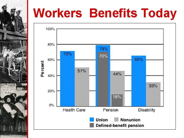 Workers Benefits Today 