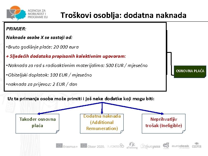 Troškovi osoblja: dodatna naknada PRIMJER: Naknade osobe X se sastoji od: • Bruto godišnje