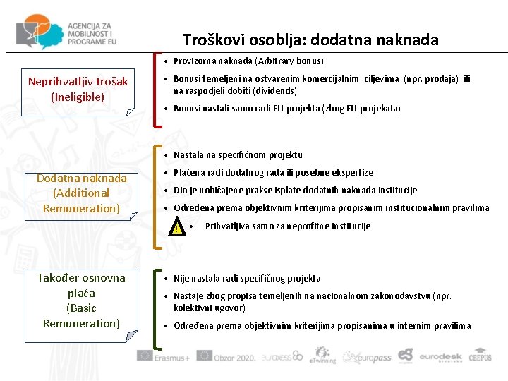 Troškovi osoblja: dodatna naknada • Provizorna naknada (Arbitrary bonus) Neprihvatljiv trošak (Ineligible) • Bonusi