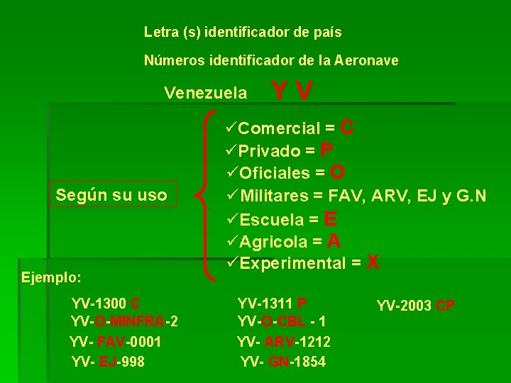 Letra (s) identificador de país Números identificador de la Aeronave Venezuela Según su uso