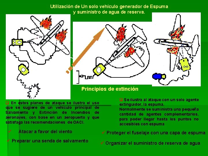 VI EN TO Utilización de Un solo vehículo generador de Espuma y suministro de