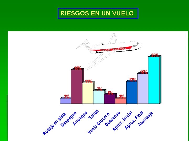 RIESGOS EN UN VUELO 