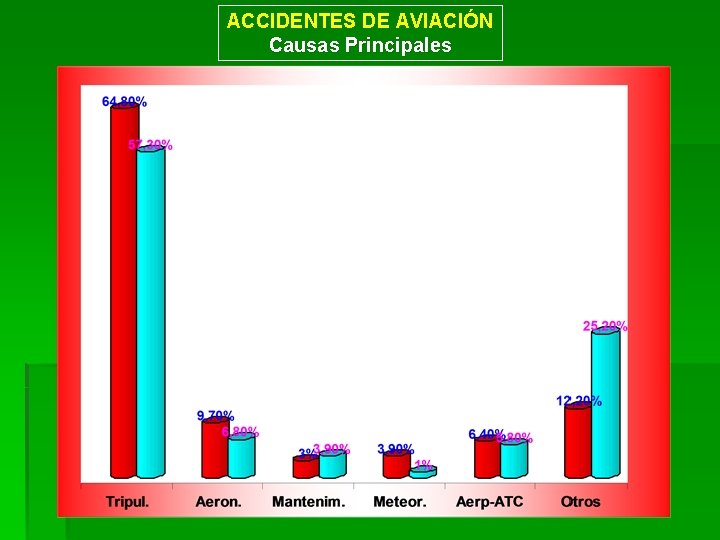 ACCIDENTES DE AVIACIÓN Causas Principales 