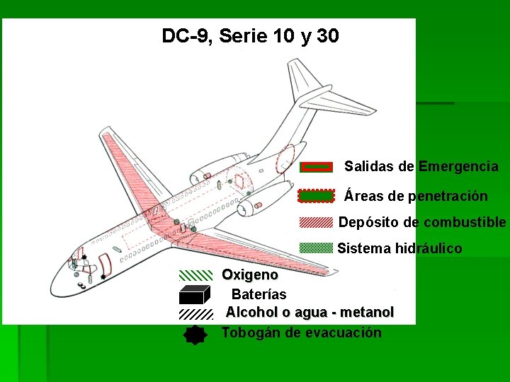DC-9, Serie 10 y 30 Salidas de Emergencia Áreas de penetración Depósito de combustible