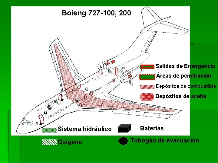 Boieng 727 -100, 200 Salidas de Emergencia Áreas de penetración Depósitos de combustible Depósitos