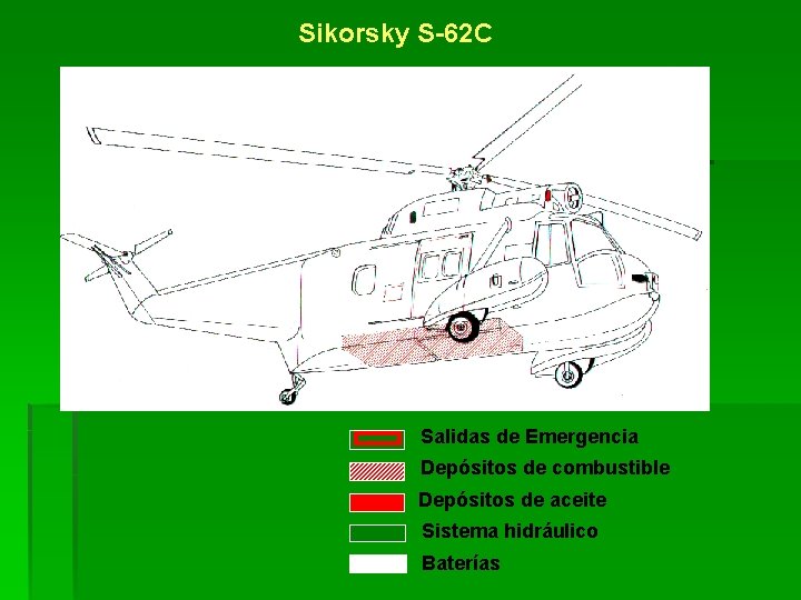 Sikorsky S-62 C Salidas de Emergencia Depósitos de combustible Depósitos de aceite Sistema hidráulico