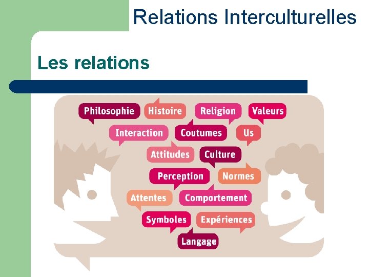 Relations Interculturelles Les relations 