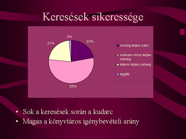 Keresések sikeressége • Sok a keresések során a kudarc • Magas a könyvtáros igénybevételi