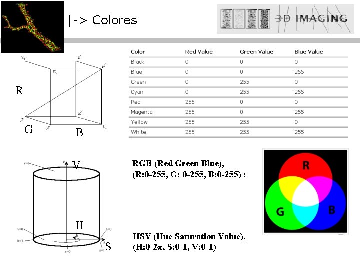 |-> Colores R G B RGB (Red Green Blue), (R: 0 -255, G: 0