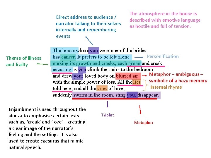 Direct address to audience / narrator talking to themselves internally and remembering events Theme