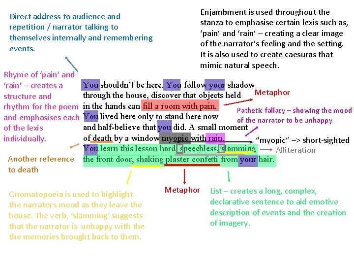 Direct address to audience and repetition / narrator talking to themselves internally and remembering